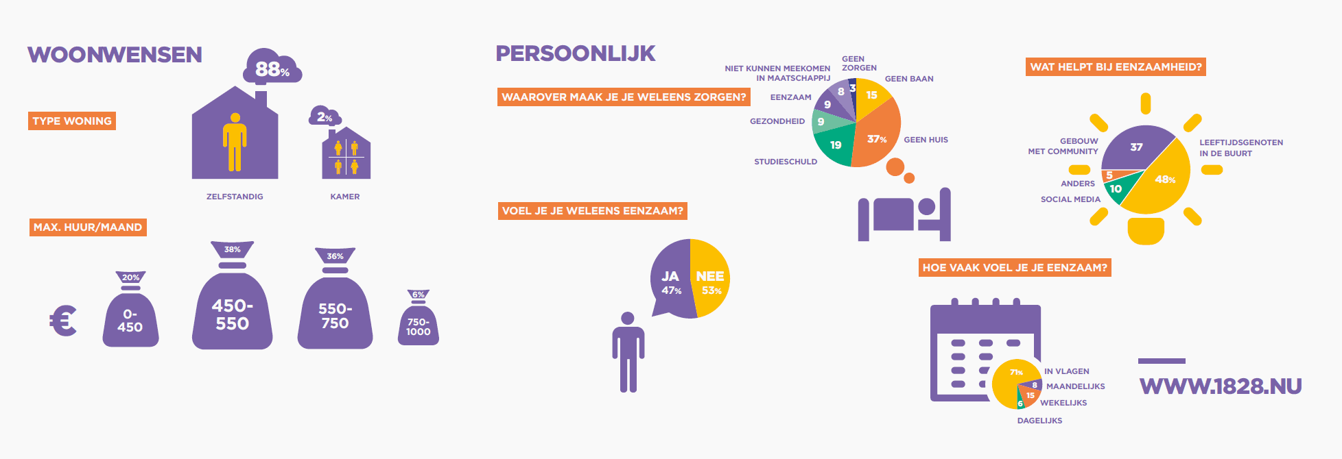 Jongeren dreigen kind van de rekening te worden 2