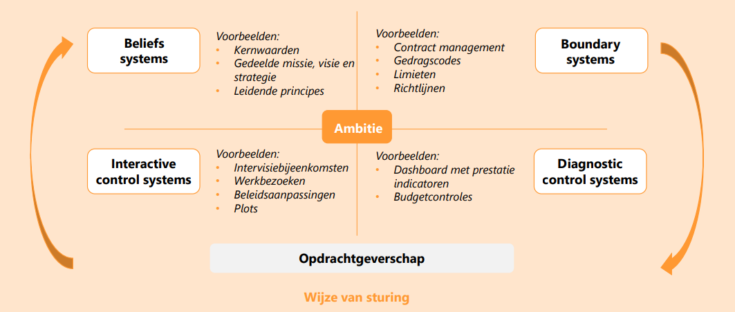 Schermafbeelding 2025-11-06 114339